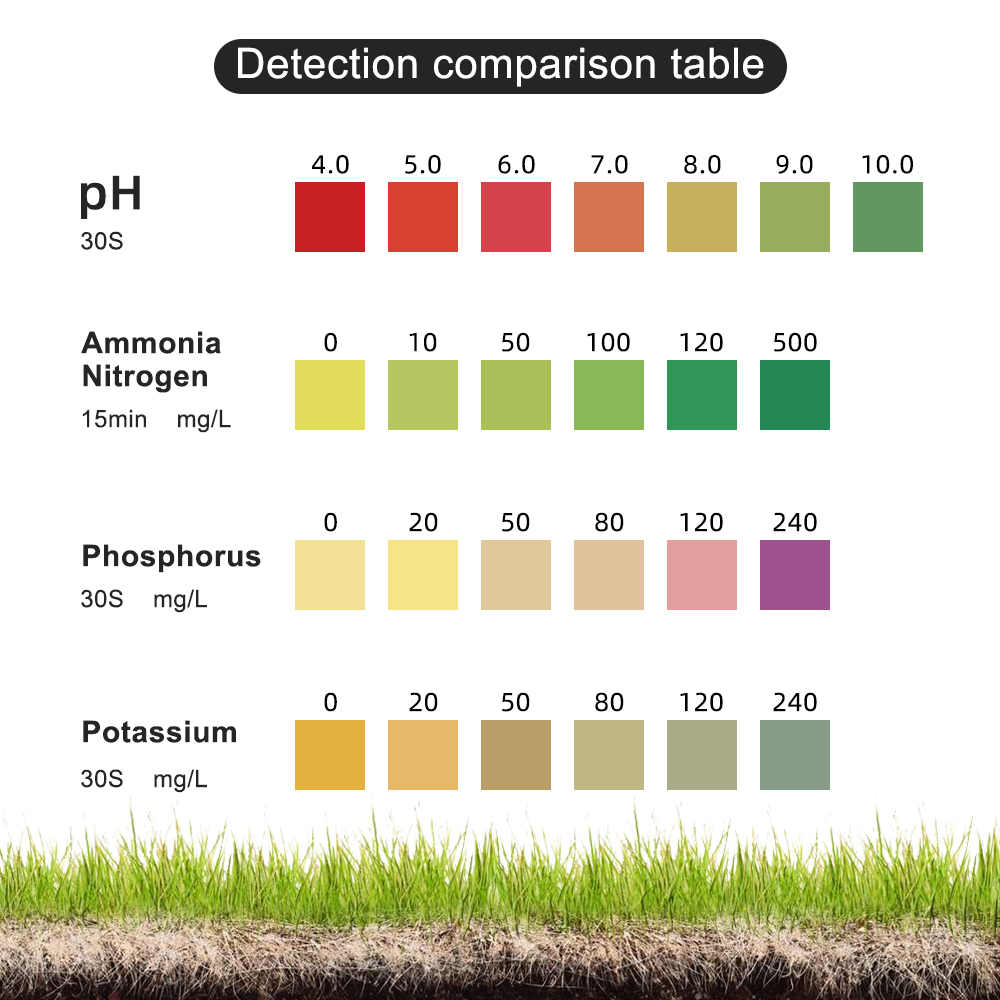 Soil Test Kit PH Ammonia Nitro - Agriculture Farming Kit recension och pris