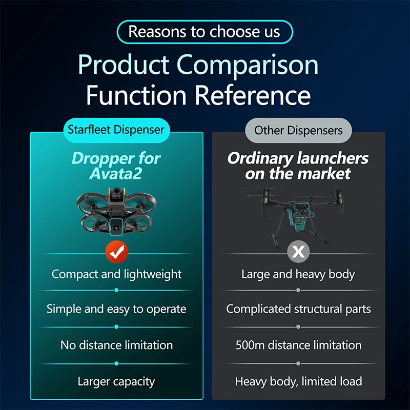 For DJI Avata 2 Drone Airdrop  - Drone Crop Sprayer recension och pris